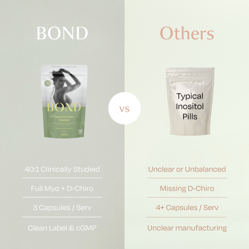 Clinically aligned inositol capsules by BOND. Designed to support hormone signaling and fertility pathways.